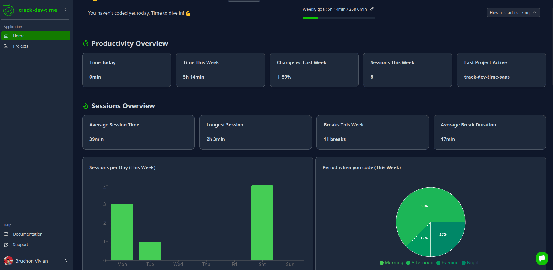 Track Dev Time dashboard