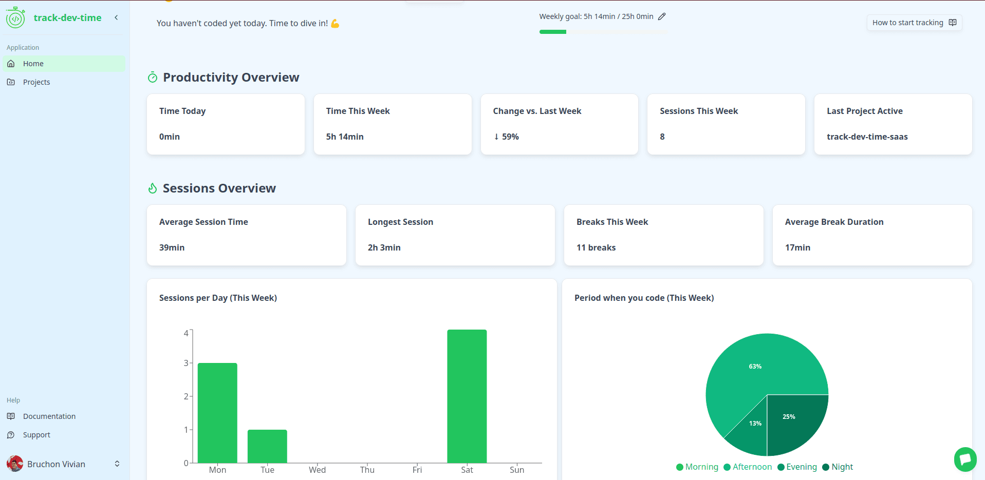 Track Dev Time dashboard